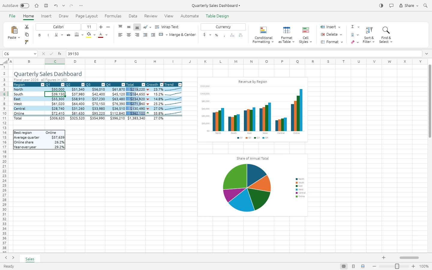 Work with spreadsheets & data: menus, canvas and panels